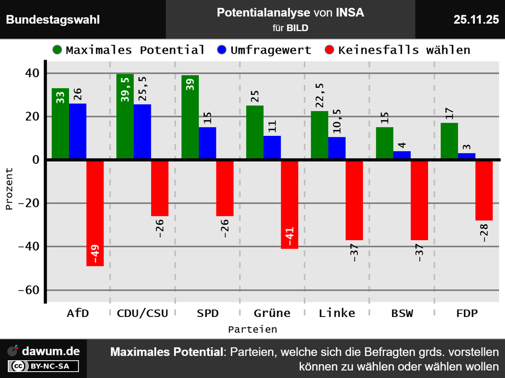 Das ist mal wirklich eine interessante Statistik. Danach habe ich schon immer gesucht. Und die deckt…